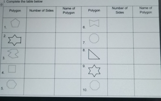 Complete the table below 
1 
2 
3 
4. 
5.