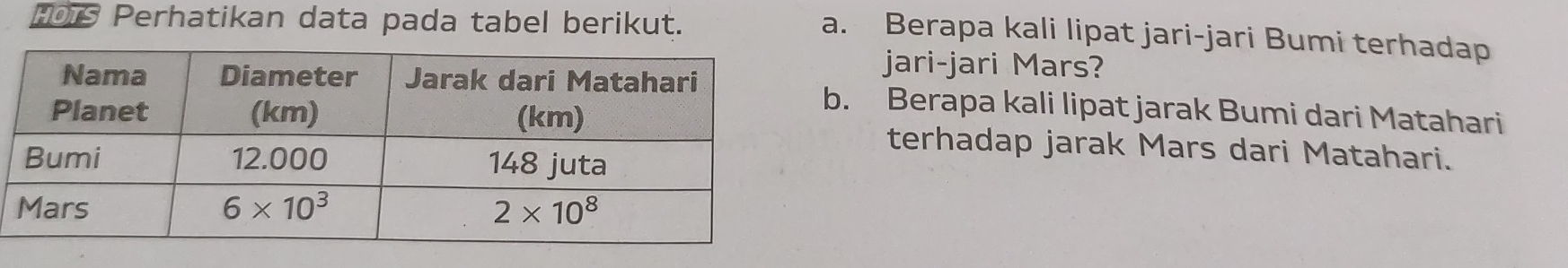 H01S Perhatikan data pada tabel berikut.
a. Berapa kali lipat jari-jari Bumi terhadap
jari-jari Mars?
b. Berapa kali lipat jarak Bumi dari Matahari
terhadap jarak Mars dari Matahari.