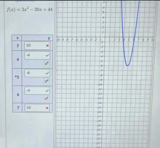 7
f(x)=2x^2-20x+44
6
1
23