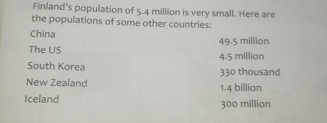 Finland’s population of 5.4 million is very small. Here are
the populations of some other countries:
China
49.5 million
The US
4.5 million
South Korea
330 thousand
New Zealand
1.4 billion
Iceland
300 million