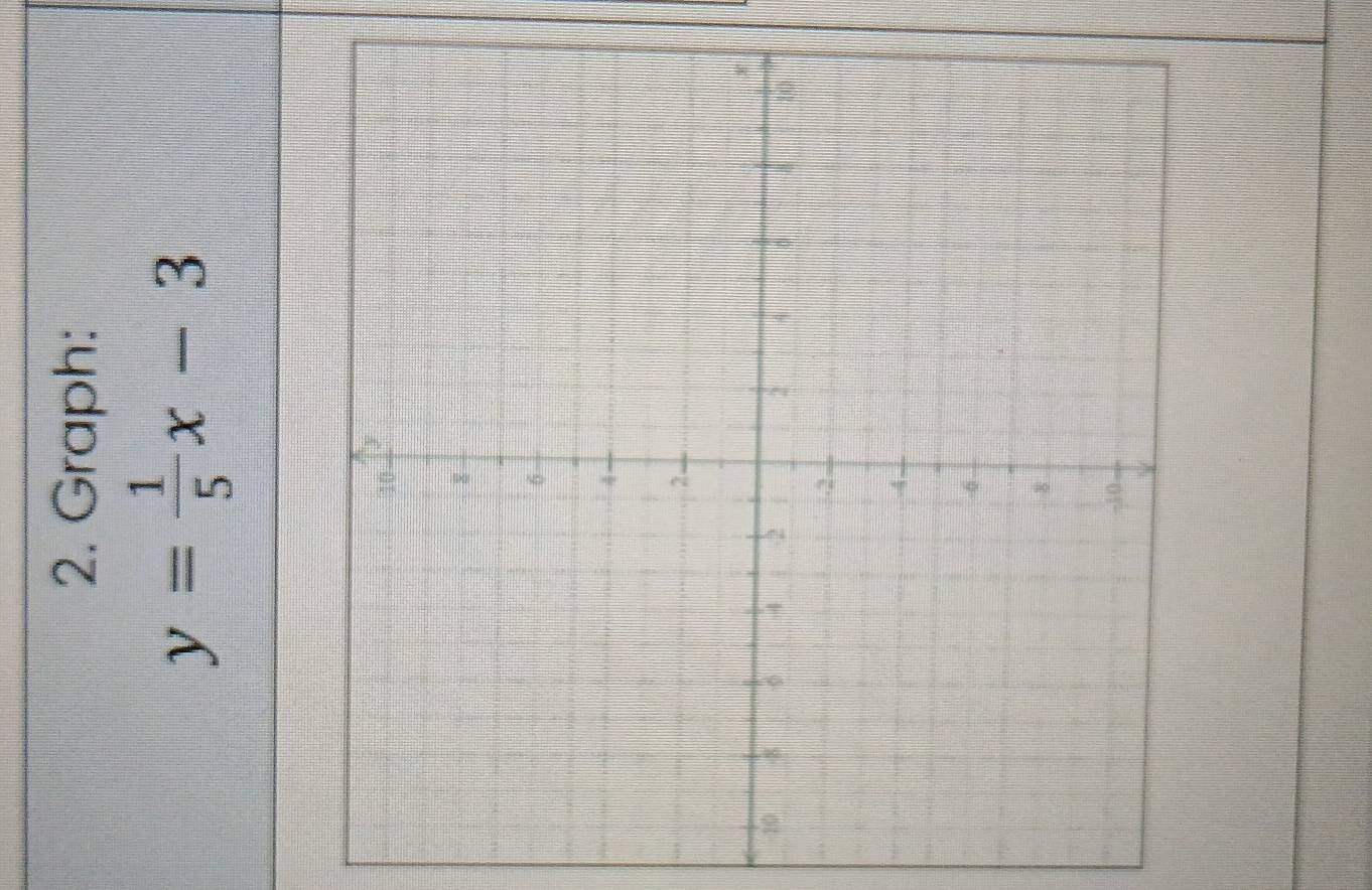 Graph:
y= 1/5 x-3