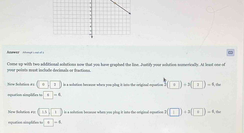 Answer Attempt 1 out of 2 
Come up with two additional solutions now that you have graphed the line. Justify your solution numerically. At least one of 
your points must include decimals or fractions. 
New Solution #1: 0, 2 is a solution because when you plug it into the original equation 2(□ 0)+3(□ 2)=6 , the 
equation simplifies to 6|=6. 
New Solution #2: (1.5,1) is a solution because when you plug it into the original equation 2(□ )+3(□ )=6 , the 
equation simplifies to 6=6.