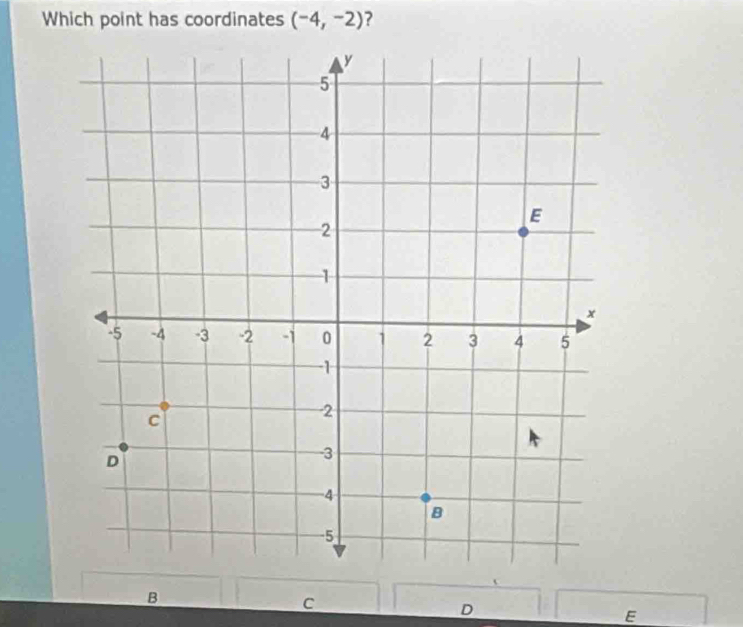 Which point has coordinates (-4,-2) ?
B
C
D
E