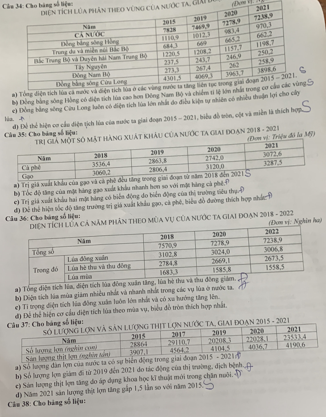 băng số liệu:
ớc ta, giải dự
b) Đồng bằng sông Hồng có diện tích lúa cao C
c) Đồng bằng sông Cửu Long luôn có diện tích lúa lớn nhất do điều kiện tự nhiên có nhiều
d) Đề thể hiện cơ cấu diện tích lúa của nước ta giai đoạn 2015 ~ 2021, biểu đồ tròn, cột và miền là thích hợp.
lúa. 
* Câu 35: Cho bảng số liệu: XUÁT KHÁU CủA NƯỚC TA GIAI ĐOẠN 2018 - 2021
Triệu đô la Mỹ)
a) Trị giá xuất khẩu của gạo và cà phê đều tăng 
b) Tốc độ tăng của mặt hàng gạo xuất khẩu nhanh hơn so với mặt hàng cả phê.Đ
c) Trị giá xuất khẩu hai mặt hàng có biến động do biến động của thị trường tiêu thụ
d) Để thể hiện tốc độ tăng trưởng trị giá xuất khẩu gạo, cả phê, biểu đồ đường thích hợp nhất:Đ
Câu 36: Cho bảng số liệu:
NăM PHÂN THEO MùA Vụ CủA nưỚC tA GIAI đOẠN 2018 - 2022
(Đơn vị: Nghìn ha)
a) Tổng diện tích lúa, diện tích lúa
b) Diện tích lúa mùa giảm nhiều nhất và nhanh nhất trong các vụ lúa ở nước ta.
c) Ti trọng diện tích lúa đông xuân luôn lớn nhất và có xu hướng tăng lên.
d) Để thể hiện cơ cấu diện tích lúa theo mùa vụ, biểu đồ tròn thích hợp nhất.
7: Cho bảng số liệu:
N NƯỚC TA, GIAI ĐOẠN 2015 - 2021
a) Số lượng đàn lợn của nước ta có sự biế
b) Số lượng lợn giảm đi từ 2019 đến 2021 do tác động của thị trường, dịch bệnh.
c) Sản lượng thịt lợn tăng do áp dụng khoa học kĩ thuật mới trong chăn nuôi. Đ
d) Năm 2021 sản lượng thịt lợn tăng gấp 1,5 lần so với năm 2015.
*  Câu 38: Cho bảng số liệu: