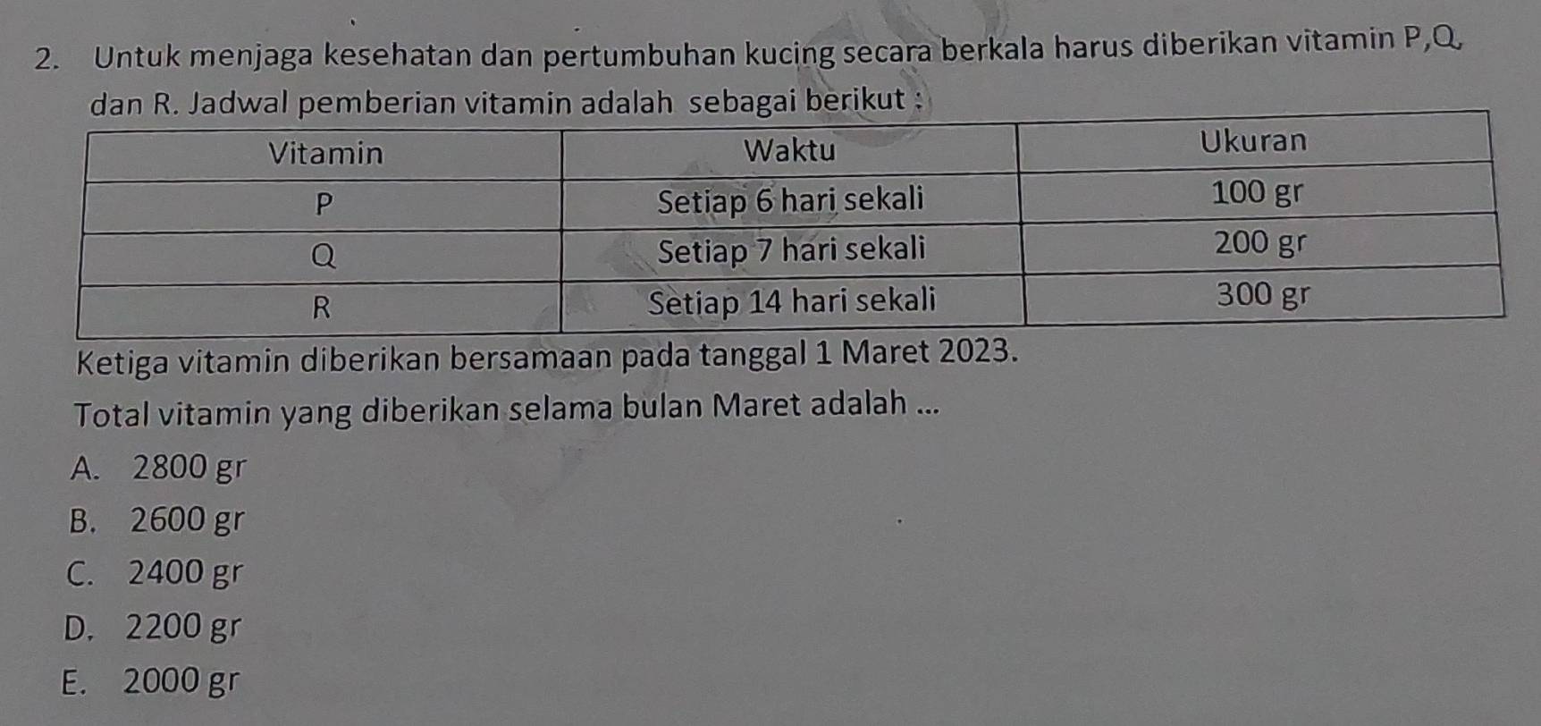 Untuk menjaga kesehatan dan pertumbuhan kucing secara berkala harus diberikan vitamin P, Q,
sebagai berikut :
Ketiga vitamin diberikan bersamaan pada tanggal 1 Maret 2023.
Total vitamin yang diberikan selama bulan Maret adalah ...
A. 2800 gr
B. 2600 gr
C. 2400 gr
D. 2200 gr
E. 2000 gr