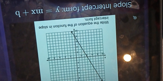 Wripe 
intercept form. 
Slope Intercept form: y=mx+b