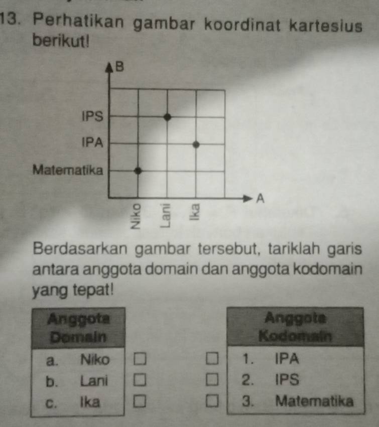 Perhatikan gambar koordinat kartesius
berikut!
Berdasarkan gambar tersebut, tariklah garis
antara anggota domain dan anggota kodomain
yang tepat!
Anggota Anggota
Domain Kodomain
a. Niko □ 1. IPA
b. Lani 2. IPS
c. lka 3. Matematika