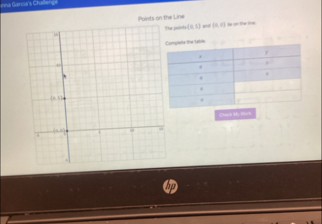 inna Garcia's Challenge
Points on the Line
e points (0,5) and (0,0) lie on the line.
plete the table.
Check My Work
hp