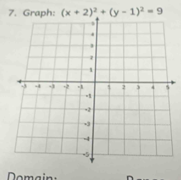 (x+2)^2+(y-1)^2=9
Domain :