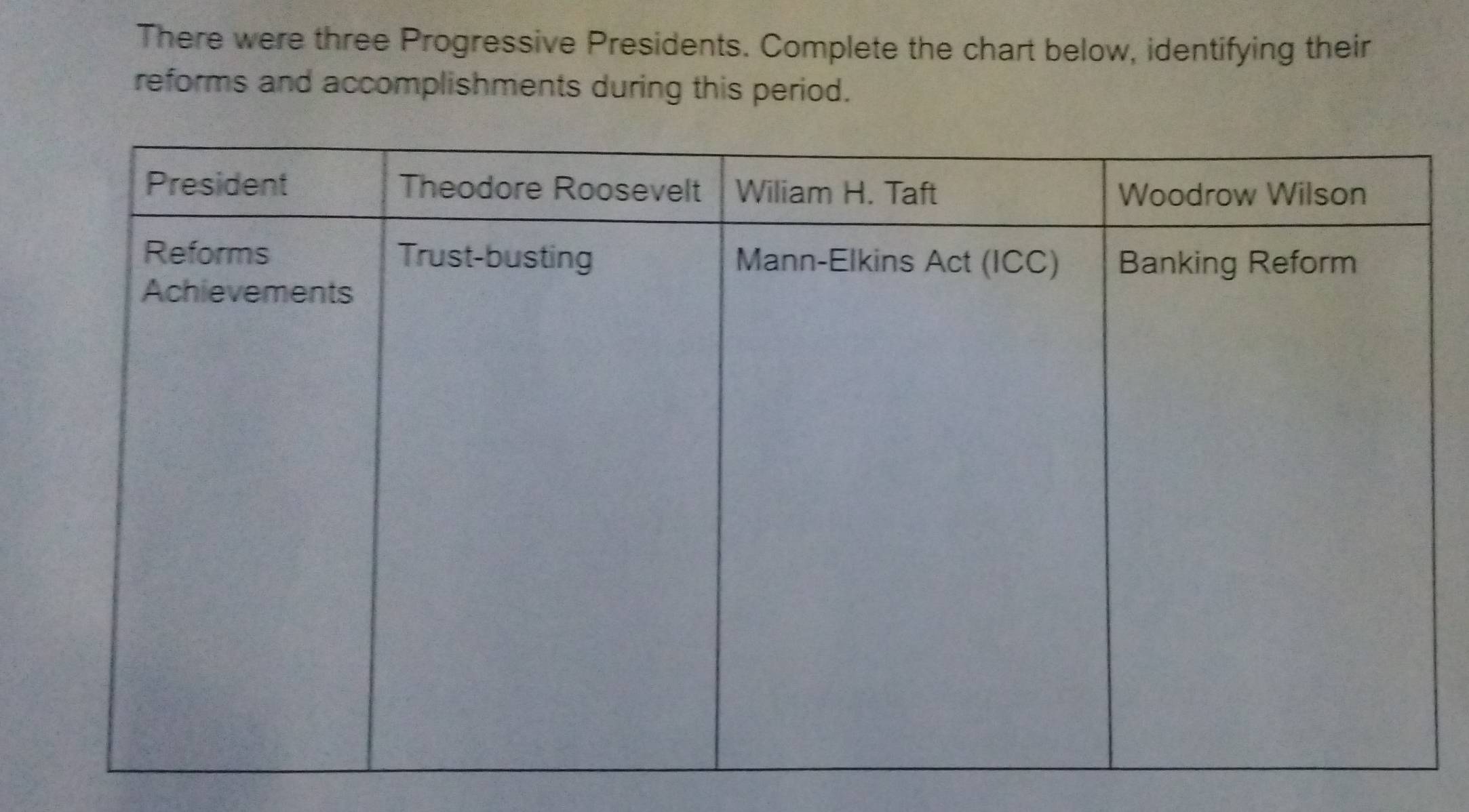 There were three Progressive Presidents. Complete the chart below, identifying their 
reforms and accomplishments during this period.