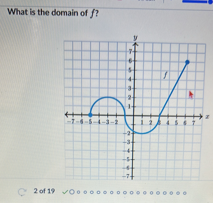 What is the domain of f?
x
2 of 19