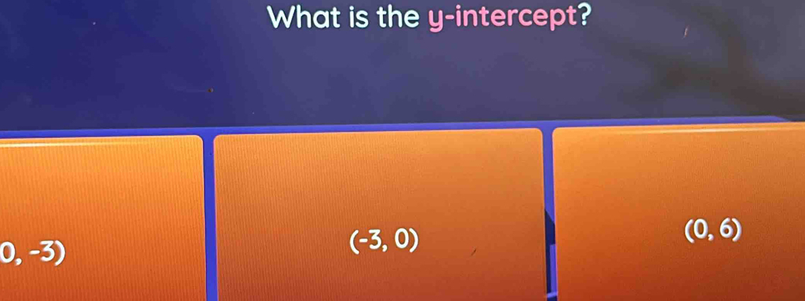 What is the y-intercept?
(0,6)
0,-3)
(-3,0)