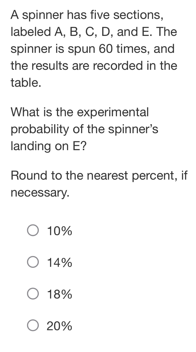 A spinner has five sections,
labeled A, B, C, D, and E. The
spinner is spun 60 times, and
the results are recorded in the
table.
What is the experimental
probability of the spinner's
landing on E?
Round to the nearest percent, if
necessary.
10%
14%
18%
20%