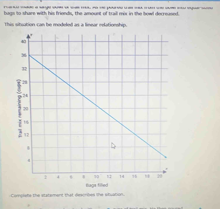 Franco made a large yown of wanmx. As he poured wam mix mom tne dow mw equarsized 
bags to share with his friends, the amount of trail mix in the bowl decreased. 
This situation can be modeled as a linear relationship. 
Bags filled 
Complete the statement that describes the situation.