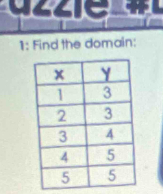 ce 
1: Find the domain: