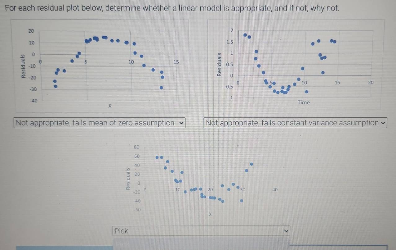 Solved: For each residual plot below, determine whether a linear model ...