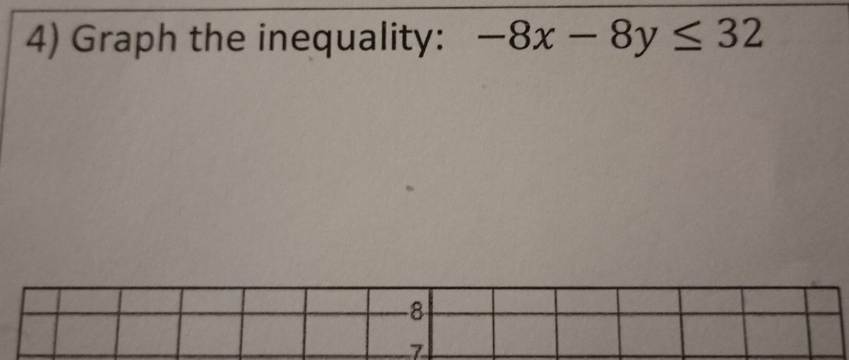 Graph the inequality: -8x-8y≤ 32
-8
7