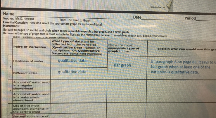 Name _Date_ Period 
Teacher: Mr. D. Howard Title: The Need to Graph 
_ 
Essential Question: How do I select the appropriate graph for my type of data? 
Instructions: 
Go back to pages 62 and 63 and circle when to use a point-line-graph, a bar graph, and a circle graph. 
Determine the type of graph that is most suitable to illustrate the relationship bet 
gra 
o u 
Percent abundance of