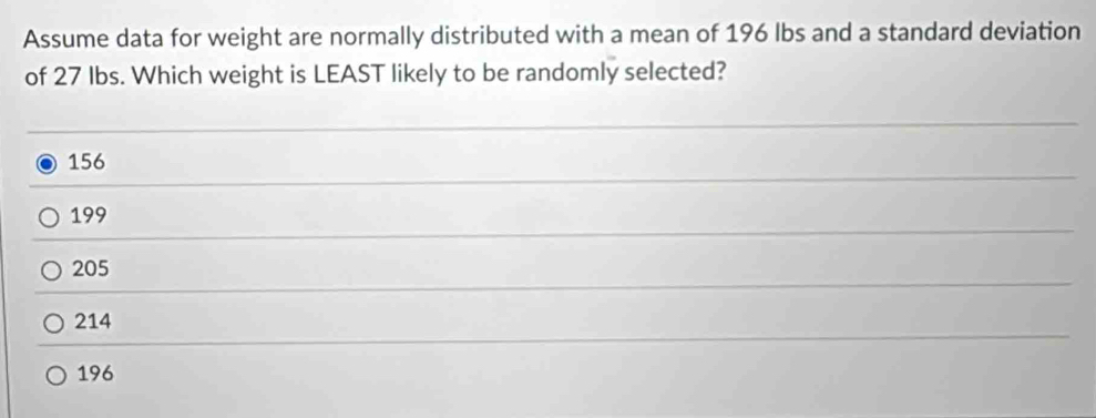 Assume data for weight are normally distributed with a mean of 196 lbs and a standard deviation
of 27 Ibs. Which weight is LEAST likely to be randomly selected?
156
199
205
214
196