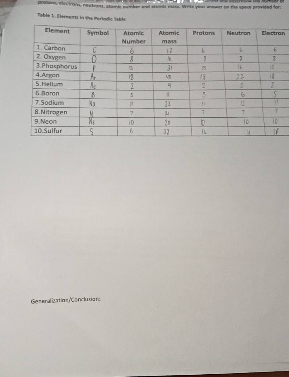 protons, electrons, neutrons, atomic number and atomic mass. Write your answer on the space provided for: 
Table 1. Elements in the Periodic Table 
n 
Generalization/Conclusion: