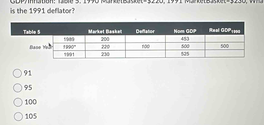 GDP/infation: Table 5. 1990 MarketBasket =p∠ 20 , 1991 MärketBasket -p∠ 30
is the 1991 deflator?
91
95
100
105