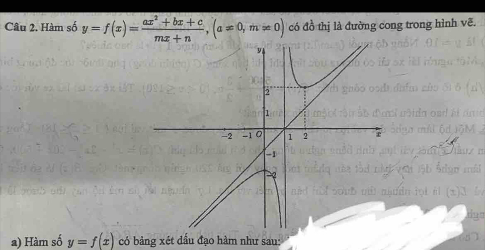 Hàm số y=f(x)= (ax^2+bx+c)/mx+n , (a!= 0,m!= 0) có đồ thị là đường cong trong hình vẽ.
a) Hàm số y=f(x) có bảng xét dấu đạo hàm như sau: