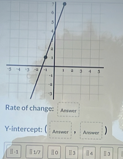 Y-intercept: ( Answer , Answer )
-1 Ⅱ 1/7 Ⅱ3 Ⅱ 4 Ⅱ 3