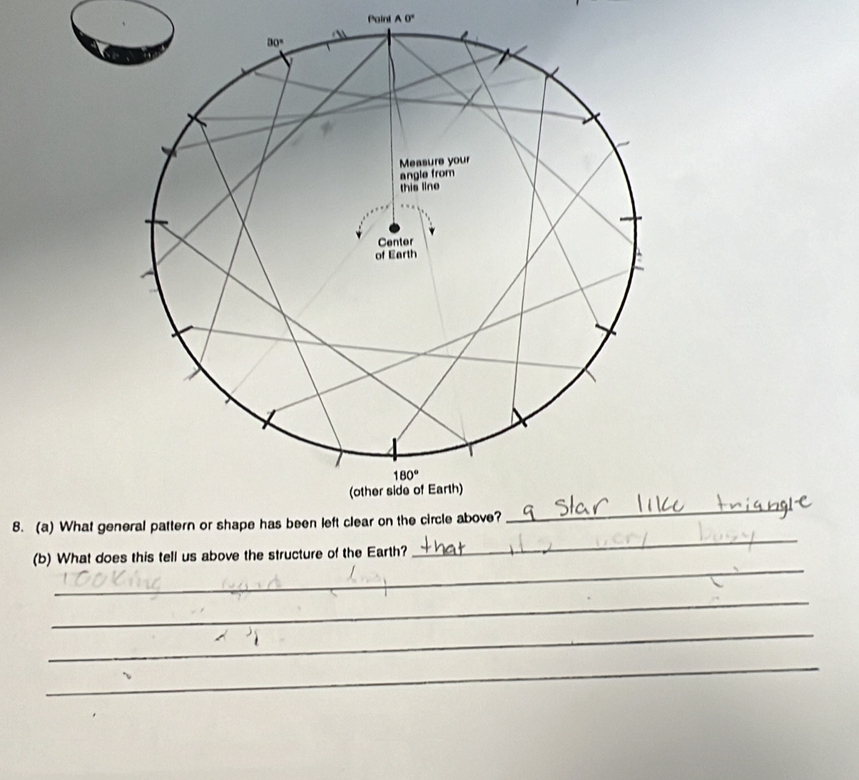 Paint A0°
80°
Measure your 
angle from 
this line 
Center 
of Earth
180°
(other side of Earth) 
B. (a) What general pattern or shape has been left clear on the circle above? 
_ 
_ 
(b) What does this tell us above the structure of the Earth? 
_ 
_ 
_ 
_