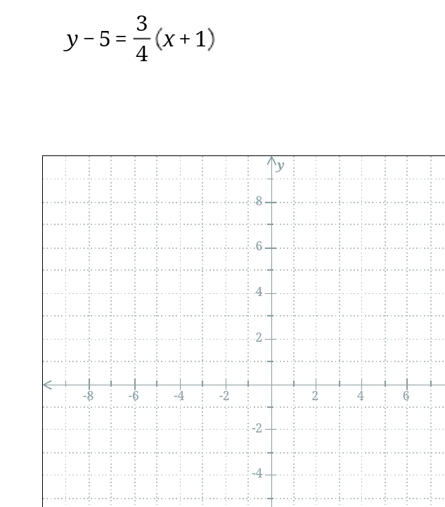 y-5= 3/4 (x+1)