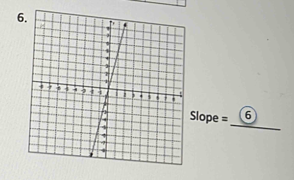 6
Slope = 6
_