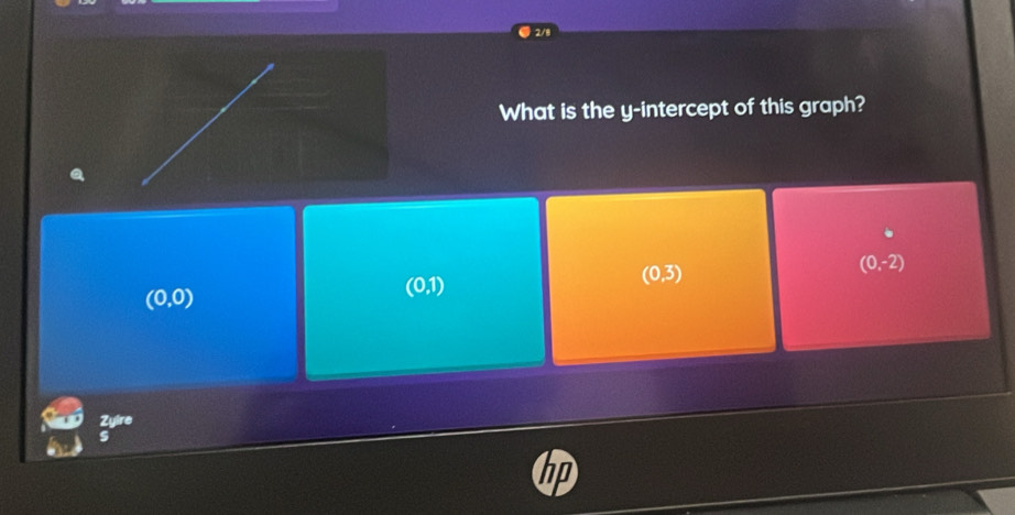 2/8
What is the y-intercept of this graph?
(0,-2)
(0,0)
(0,1)
(0,3)
Zyire
n