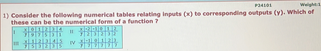 P24101 Weight:1
1) Consider the following numerical tables relating inputs (x) to corresponding outputs (y). Which of
these can be the numerical form of a function ?