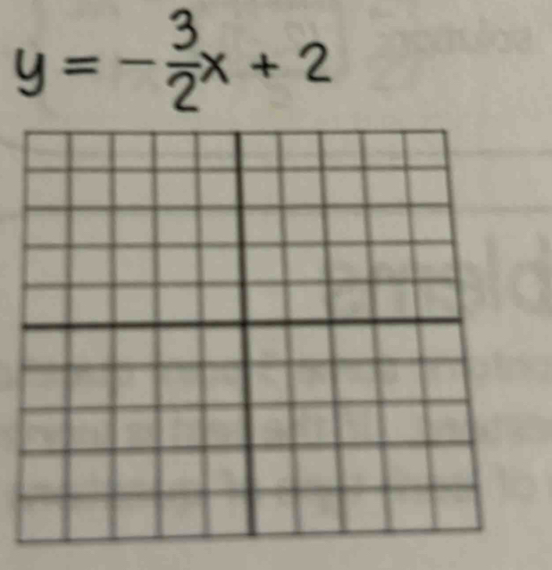 y=- 3/2 x+2