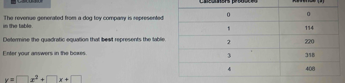 Calculato Calculators produced 
Revende (5) 
The revenue generated from a dog toy company is represented 
in the table. 
Determine the quadratic equation that best represents the table. 
Enter your answers in the boxes.
y=□ x^2+□ x+□