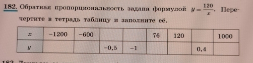 Обраτная πропорциональносτь задана формулой y= 120/x . Iepe- 
чертите в тетрадь таблицу и заполните её.