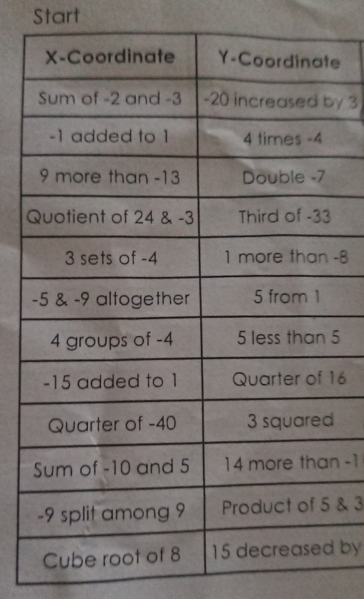 Start 
e 
y 3
-8
5
6
n -1
& 3
by