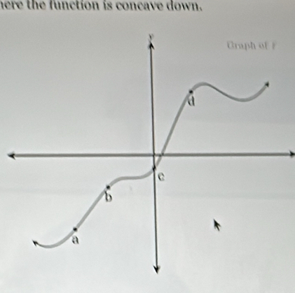 here the function is concave down.