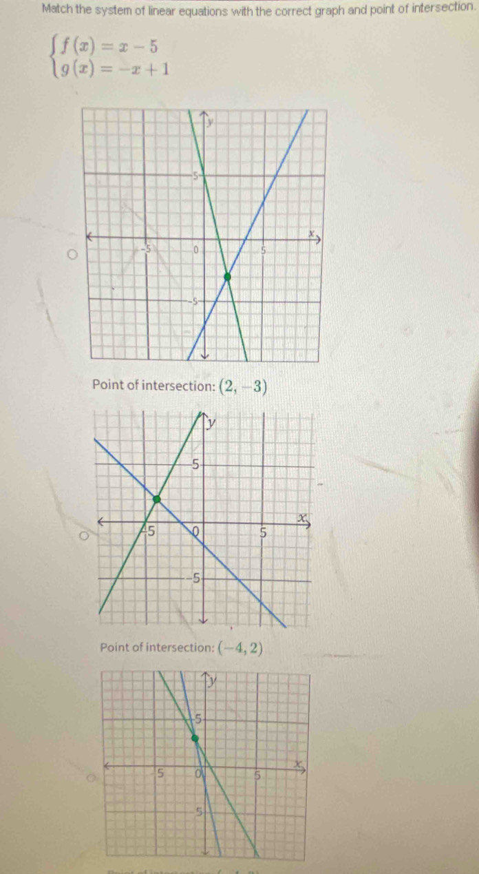 Match the system of linear equations with the correct graph and point of intersection.
beginarrayl f(x)=x-5 g(x)=-x+1endarray.
Point of intersection: (2,-3)
Point of intersection: (-4,2)