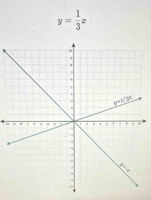 y= 1/3 x
4