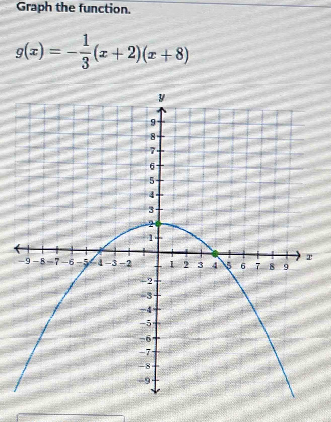 Graph the function.
g(x)=- 1/3 (x+2)(x+8)