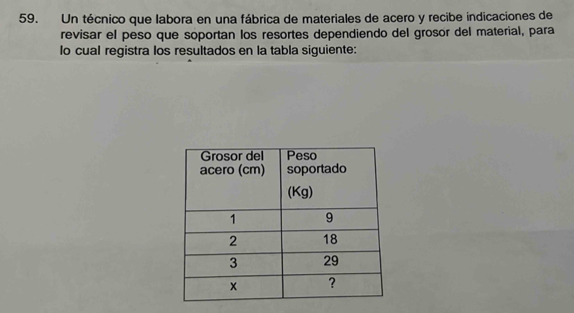 Un técnico que labora en una fábrica de materiales de acero y recibe indicaciones de 
revisar el peso que soportan los resortes dependiendo del grosor del material, para 
lo cual registra los resultados en la tabla siguiente: