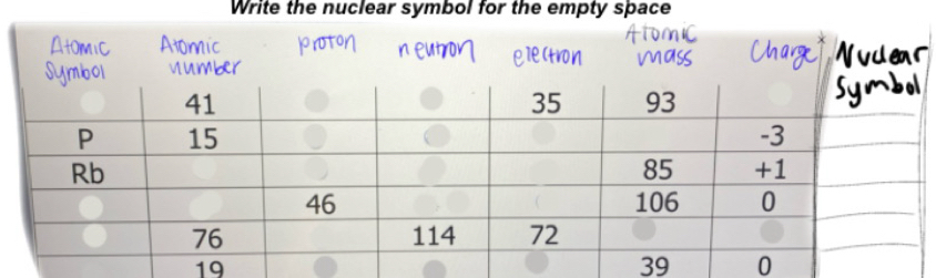 Write the nuclear symbol for the empty space
19
39