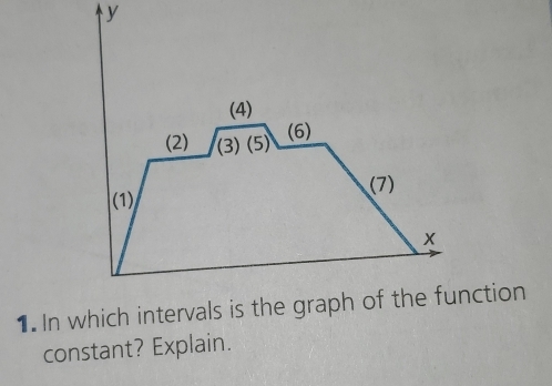 constant? Explain.