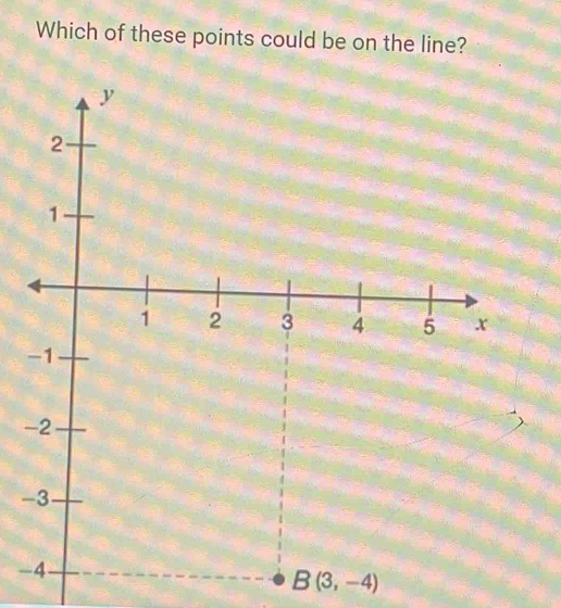 Which of these points could be on the line?
y
2
1
1 2 3 4 5 x
-1
-2
-3
-4
B(3,-4)