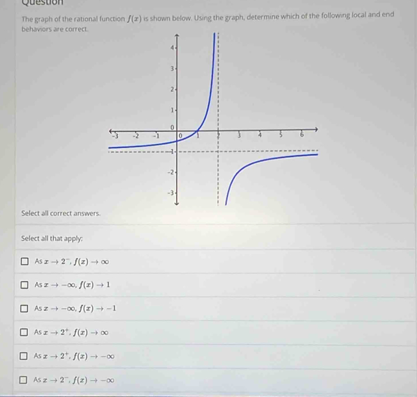 Question
The graph of the rational function f(x) is shown below. Using the graph, determine which of the following local and end
behaviors are correct.
Select all correct answer
Select all that apply:
As xto 2^-, f(x)to ∈fty
Asxto -∈fty , f(x)to 1
Asxto -∈fty , f(x)to -1
Asxto 2^+, f(x)to ∈fty
Asxto 2^+, f(x)to -∈fty
Asxto 2^-, f(x)to -∈fty