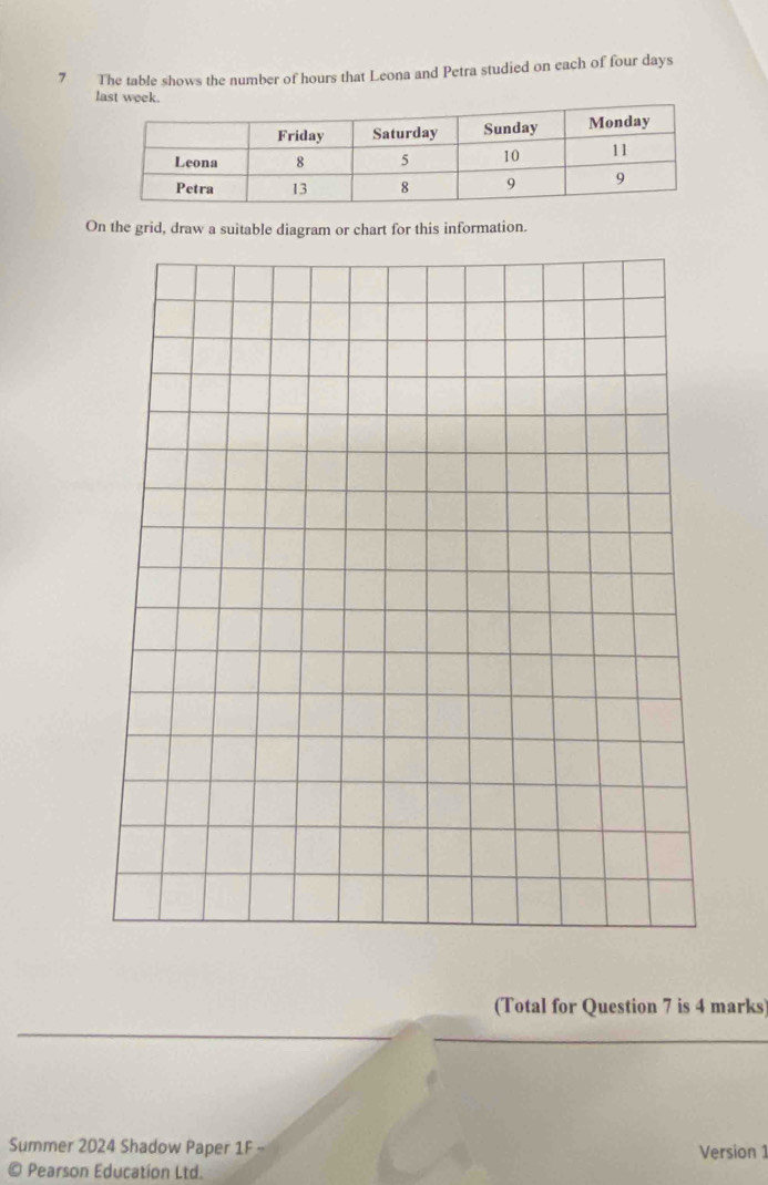 The table shows the number of hours that Leona and Petra studied on each of four days
last 
On the grid, draw a suitable diagram or chart for this information. 
_ 
(Total for Question 7 is 4 marks 
_ 
Summer 2024 Shadow Paper 1F - Version 1 
© Pearson Education Ltd.