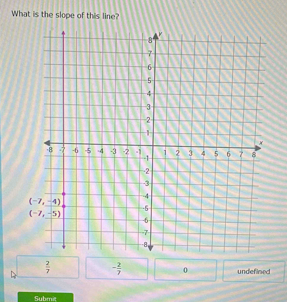 What is the slope of this line?
 2/7 
- 2/7 
0 undefined
Submit