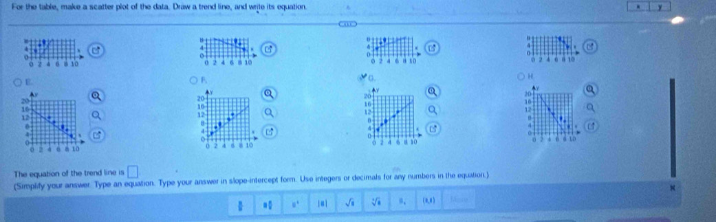 For the table, make a scatter plot of the data. Draw a trend line, and write its equation. y 
of
4
o 
o 2 6 B 10 2 4 6 8 10 2 o 8 10 0 2 4 6 8 10
o 
H 
E. 
C.
20
20
20
20
10
16
16
12
12
12
0
8
4
4
n
0
0 2 6 8 10 o 2 6 6 10 δ a 1
6 10
The equation of the trend line is □
(Simplify your answer Type an equation. Type your answer in slope-intercept form. Use integers or decimals for any numbers in the equation.)
u^+ sqrt(□ ) sqrt[4](a) (0,8) Mare