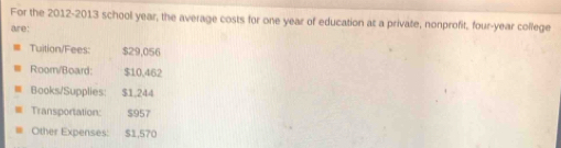 For the 2012-2013 school year, the average costs for one year of education at a private, nonprofit, four-year college 
are: 
Tuition/Fees: $29,056
Roomn/Board: $10,462
Books/Supplies: $1.244
Transportation: $957
Other Expenses: $1,570