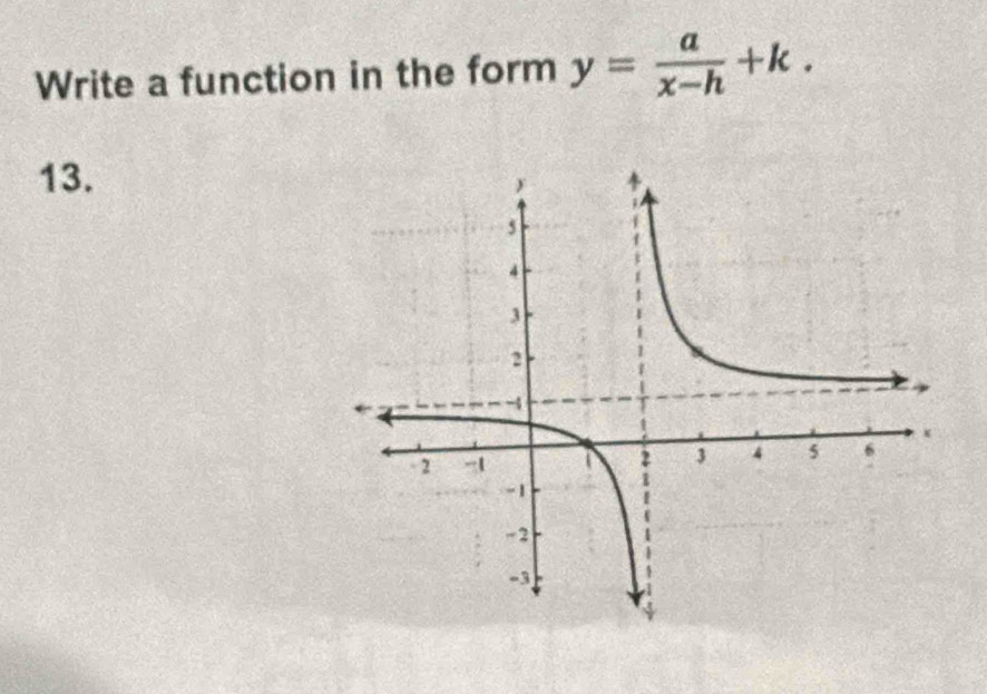 Write a function in the form y= a/x-h +k. 
13.